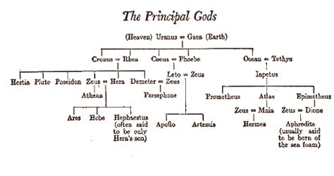 hermes and aphrodite relationship|hermes relationships with other gods.